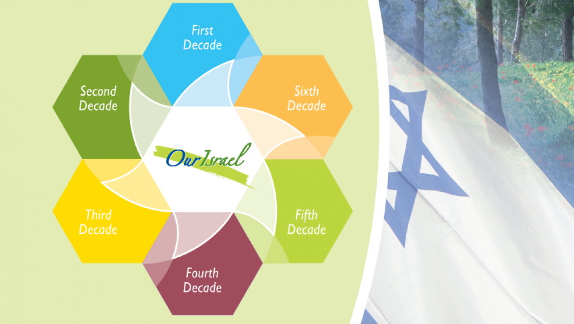 Our Israel Activity Kit